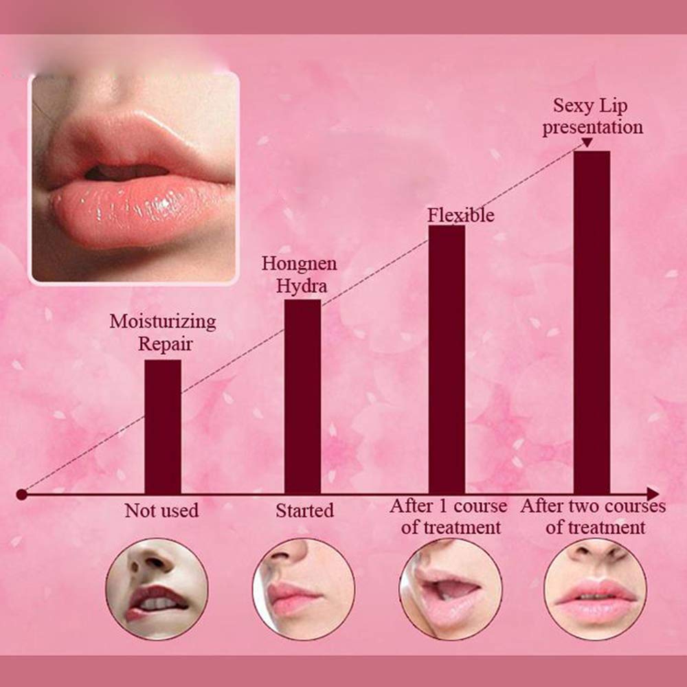 Felico lip mask application on lips demonstrates simple 15–20 minute treatment.