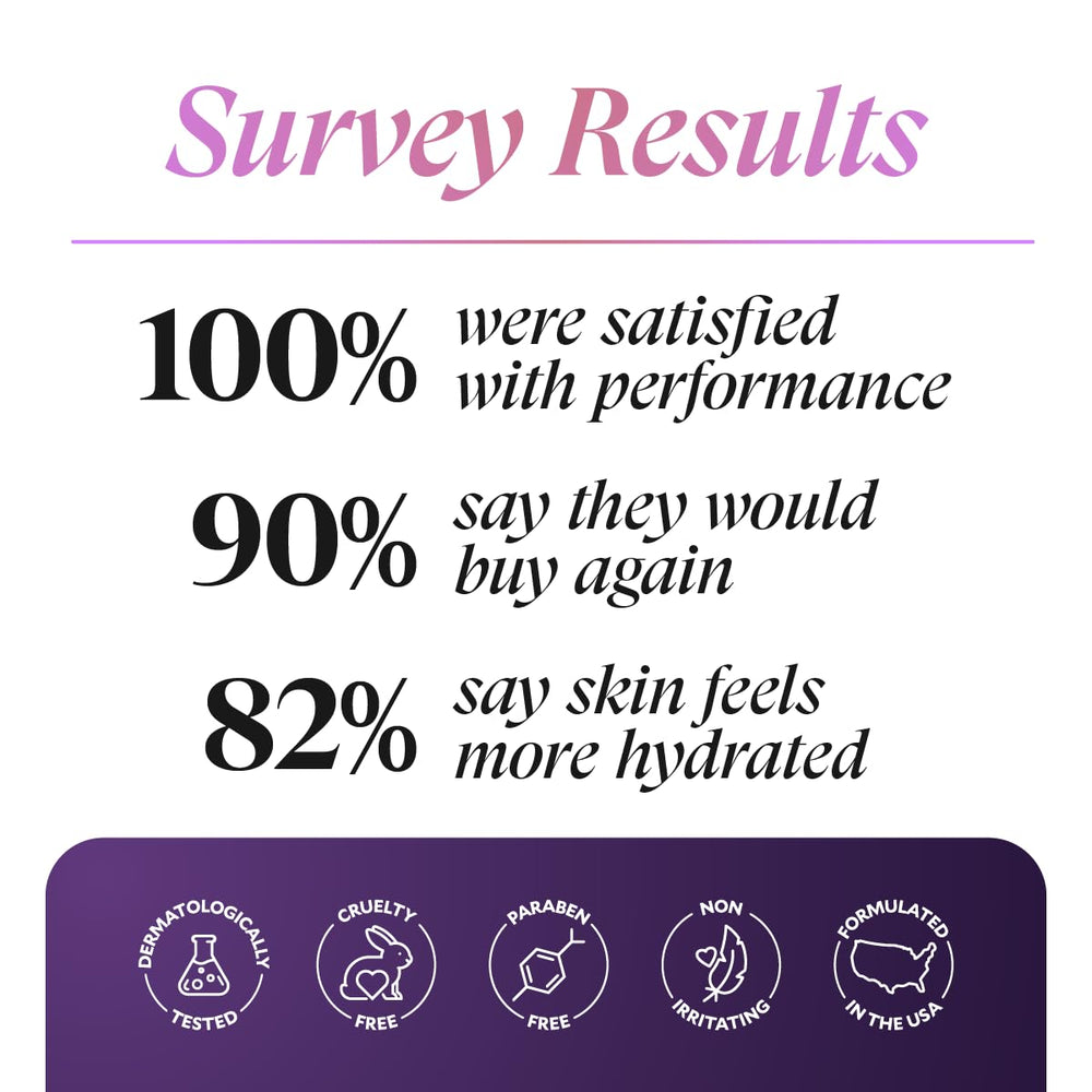 Fièra MoistureWiser, péptidos que fortalecen la piel y mejoran la elasticidad.