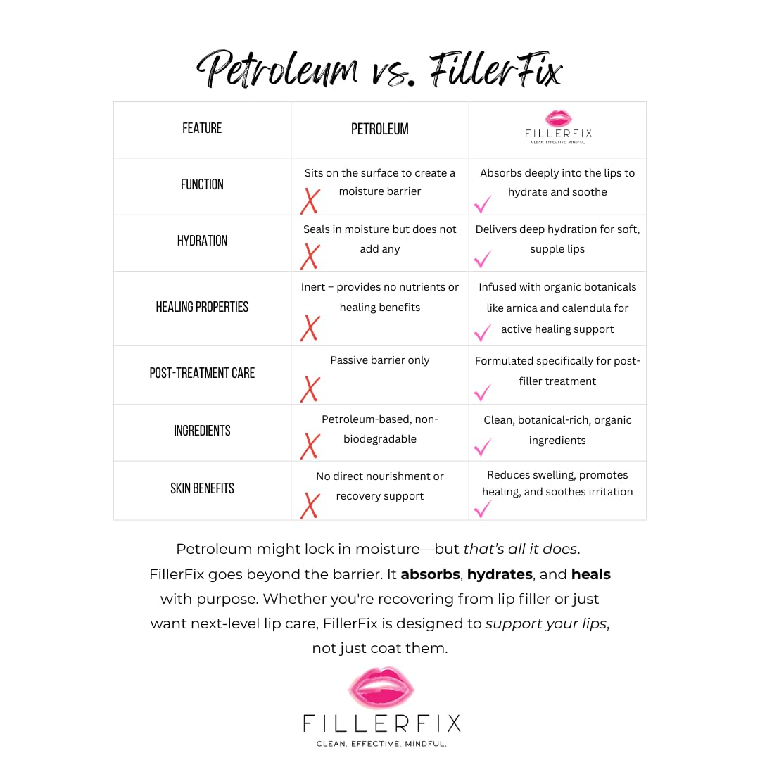 FillerFix cooling-lip-application-glide shows smooth delivery during aftercare.