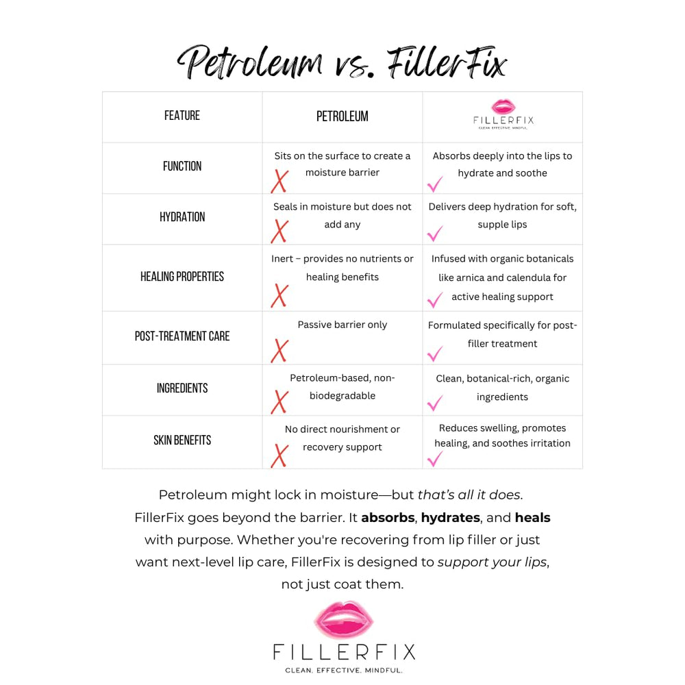 FillerFix cooling-lip-application-glide shows smooth delivery during aftercare.
