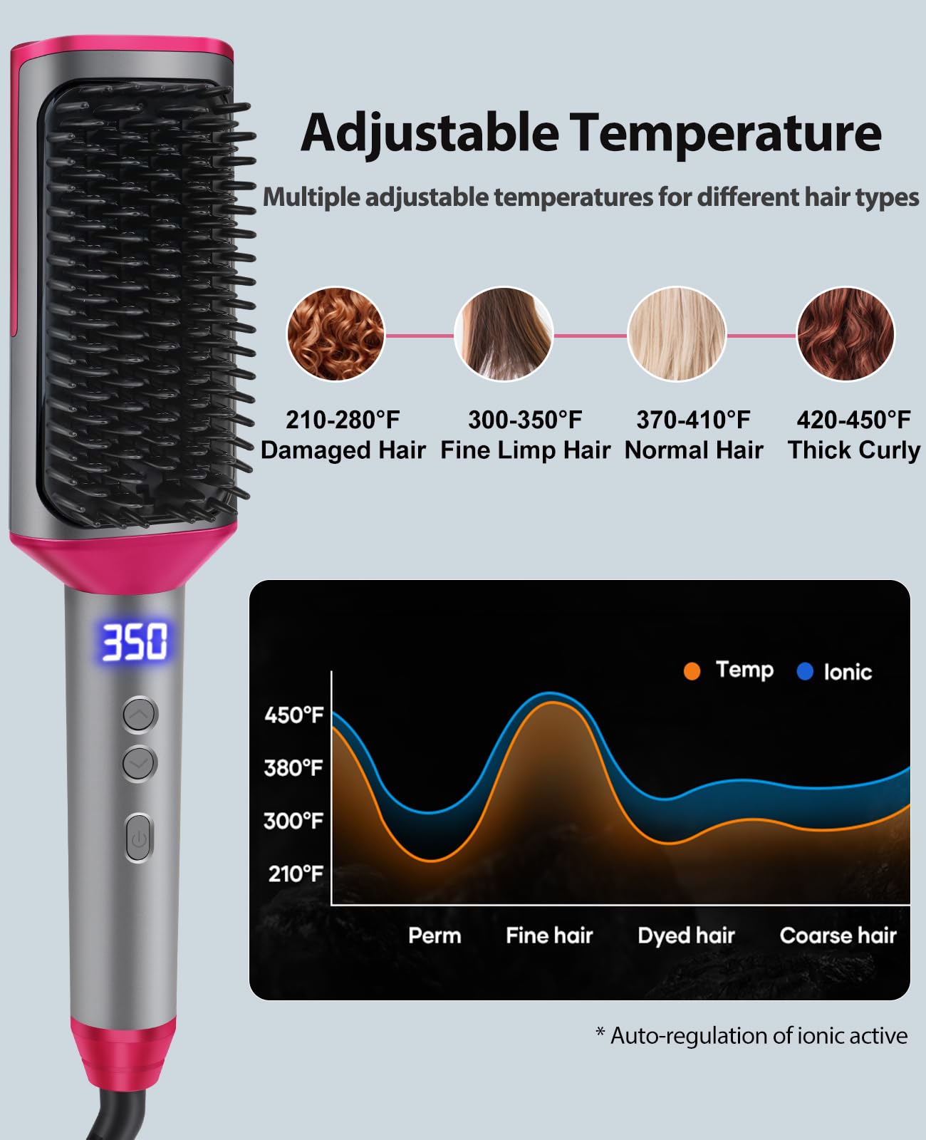 Firwero ajuste de 16 temperaturas para cabello diverso.