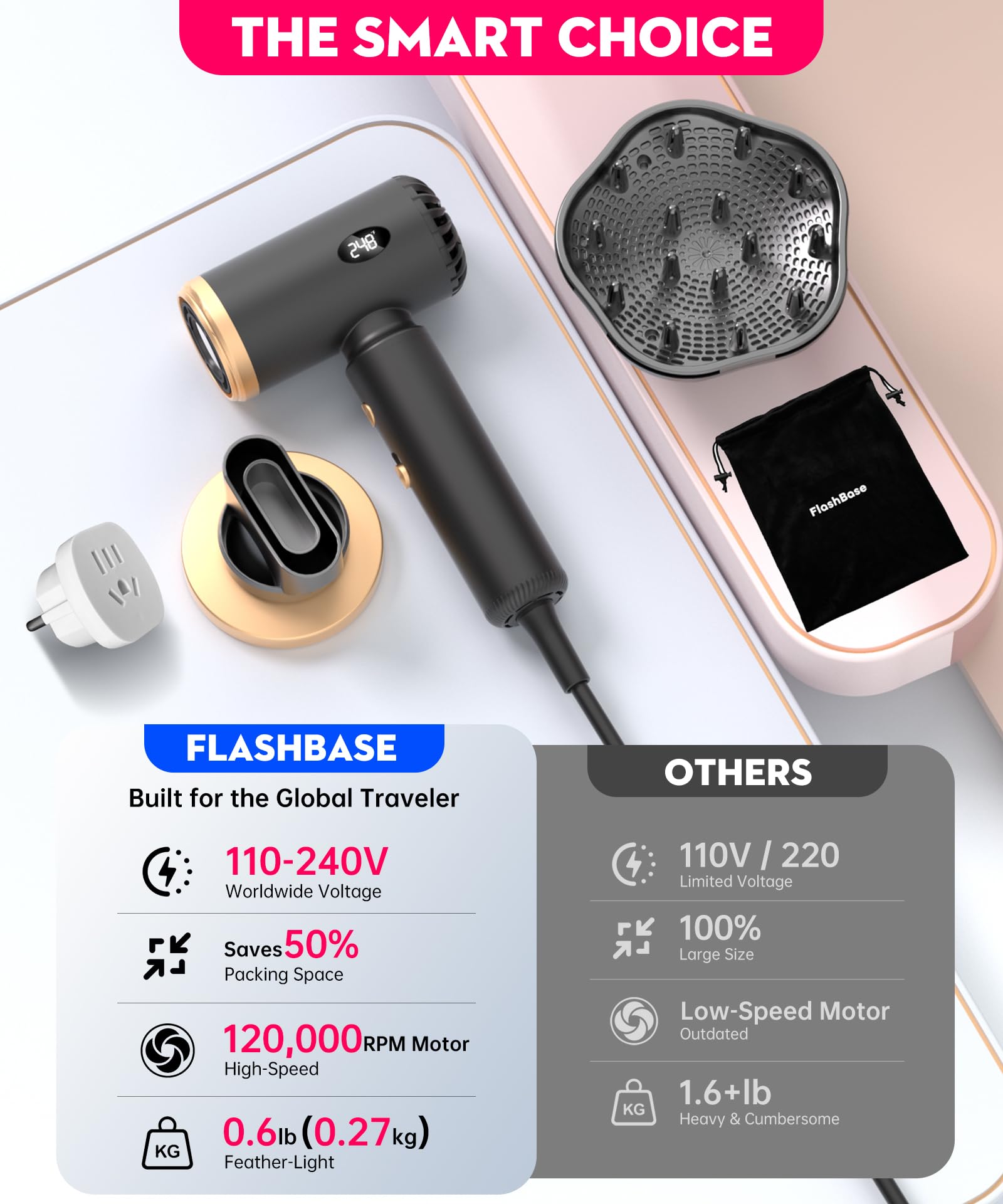 Flashbase funcionamiento silencioso, bajo 60 dB para uso compartido