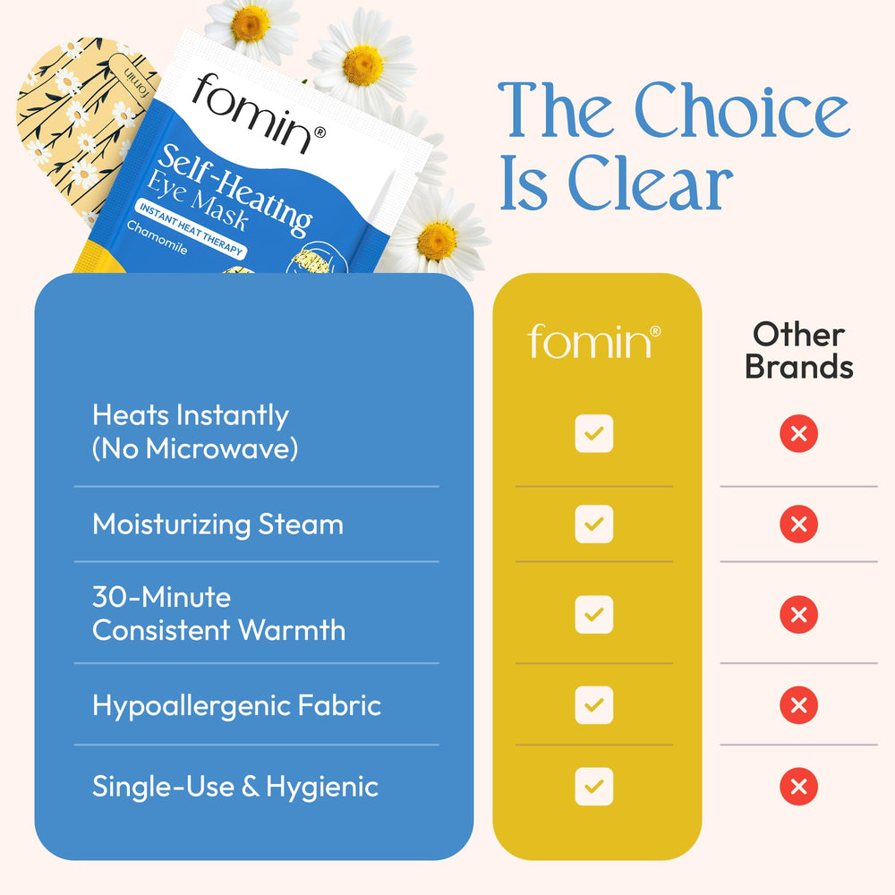 FOMIN mascarilla para ojos ofrece calor suave para relajación nocturna.