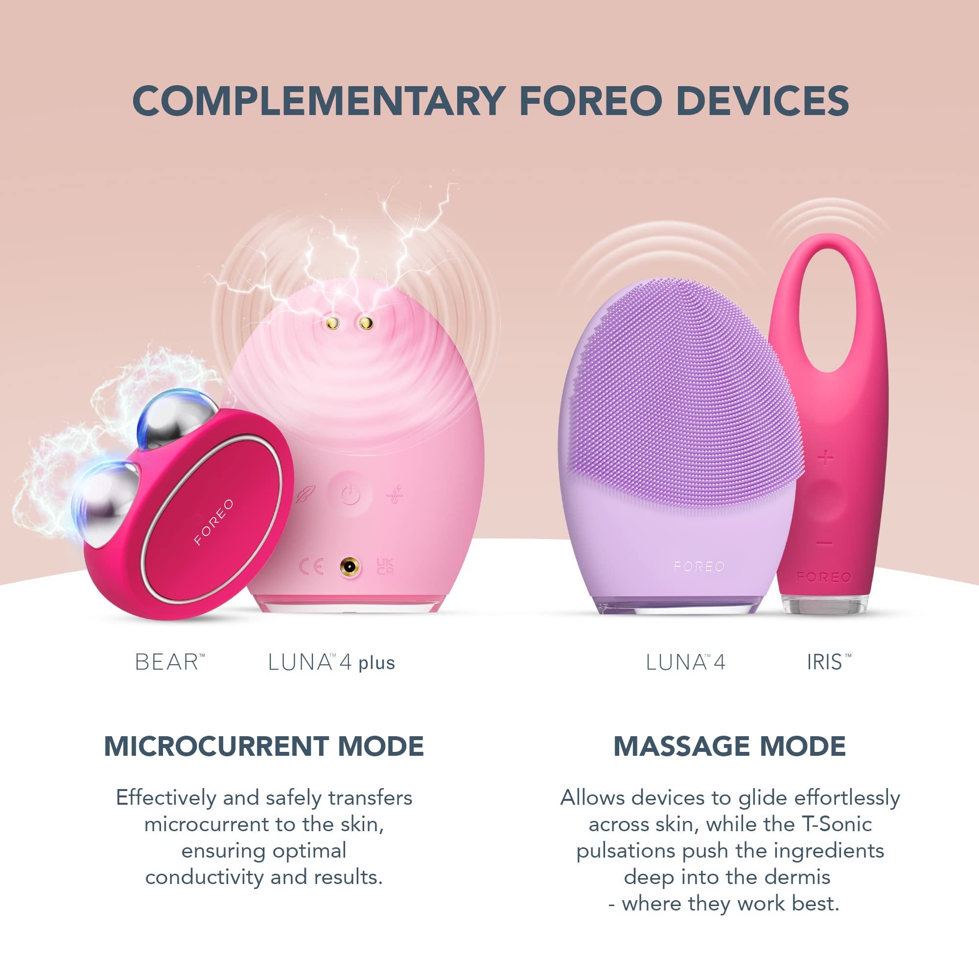FOREO Serum Supercargado 2.0, ceramidas y antioxidantes para la barrera cutánea.