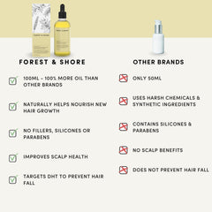 Forest & Shore: aplicación nocturna de mascarilla para cabello dañado.
