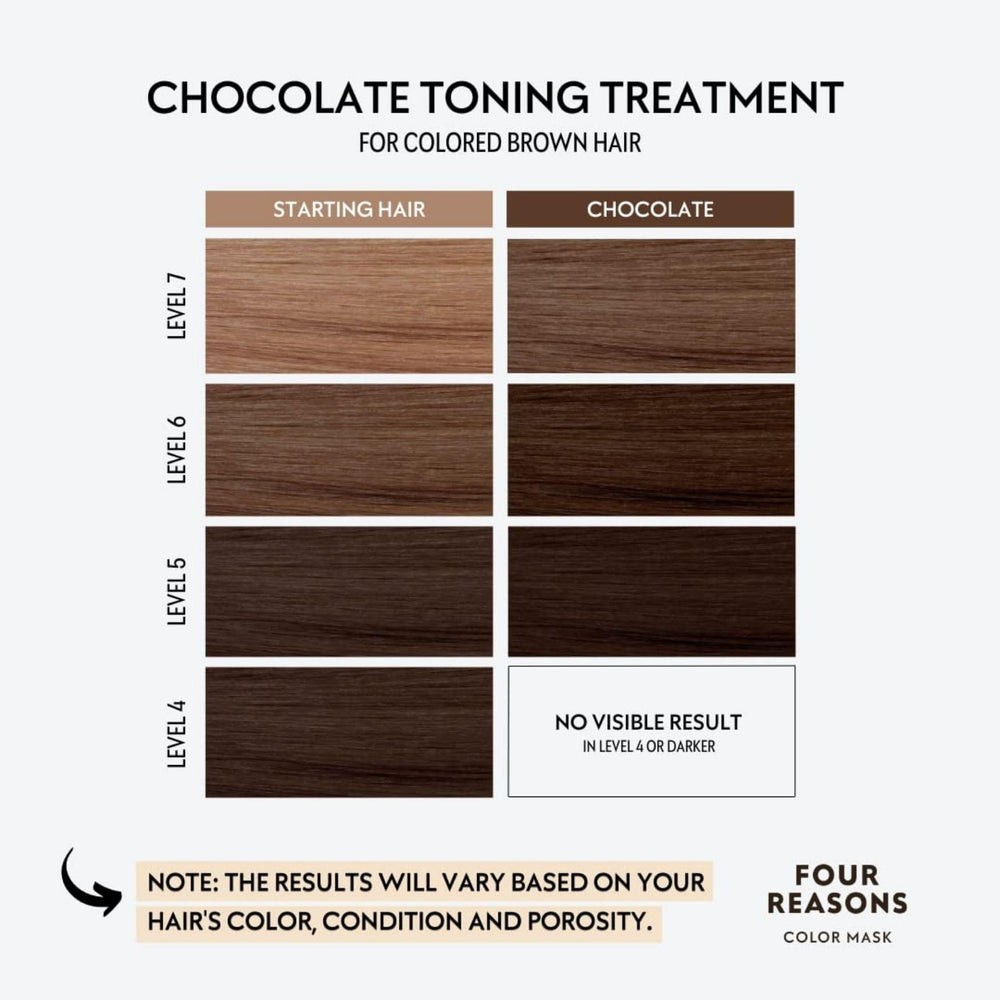Four Reasons Color Mask Chocolate, composición vegana, cuida el cabello mientras deposita color.