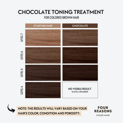 Four Reasons Color Mask Chocolate, composición vegana, cuida el cabello mientras deposita color.