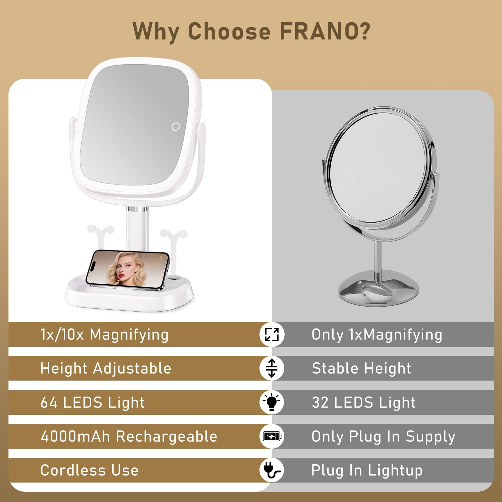 FRANO es un regalo ideal para mujeres que aman el maquillaje.