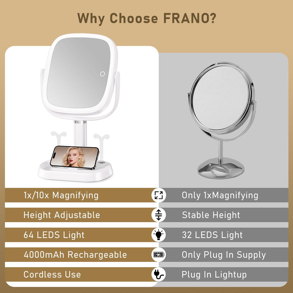 FRANO es un regalo ideal para mujeres que aman el maquillaje.