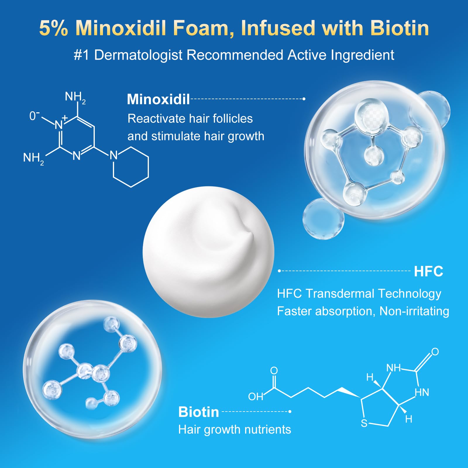 Biotine enrichie : Frnoip Minoxidil Mousse pour la vitalité des cheveux
