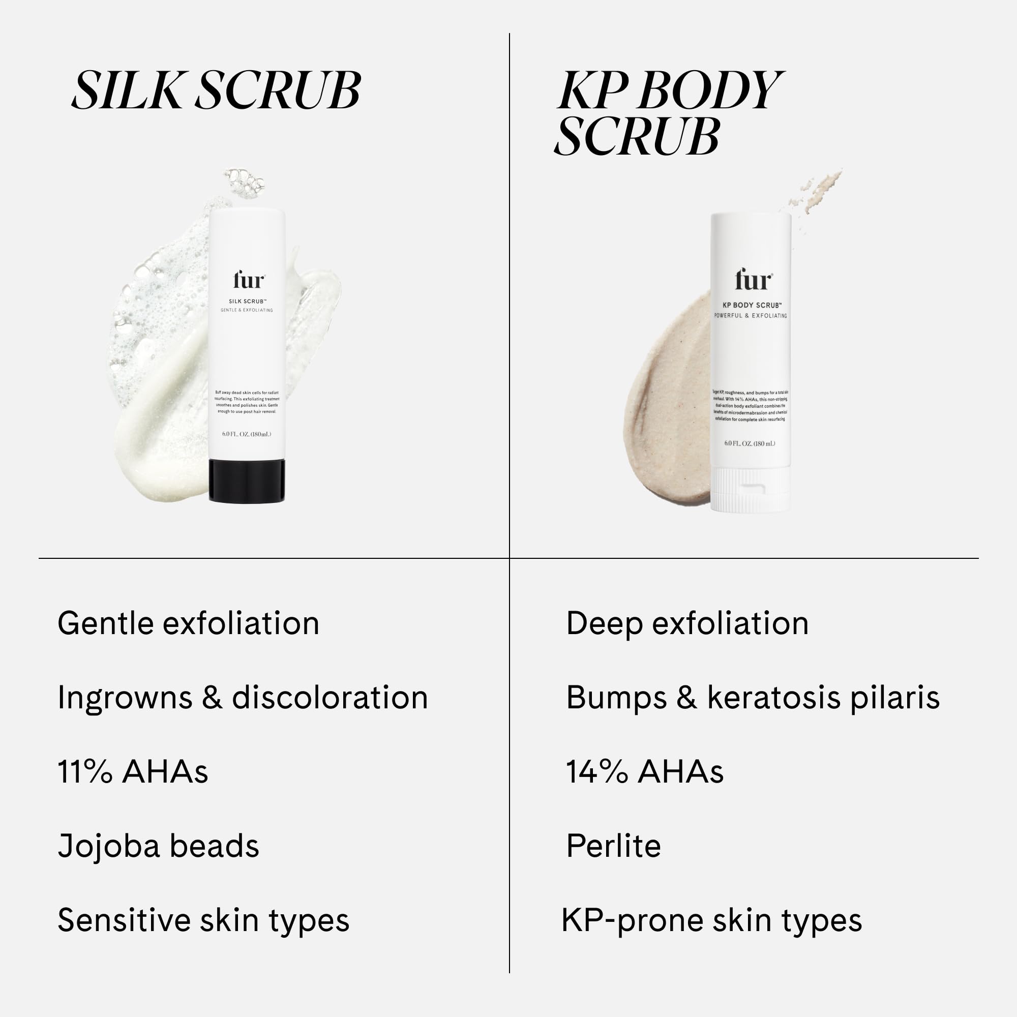 Fur Silk Scrub cuidado de piel sensible y prevención de irritación