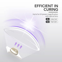 GAOY LUZ UV dos tiempos curado 20s y 60s, flexibilidad para detalles