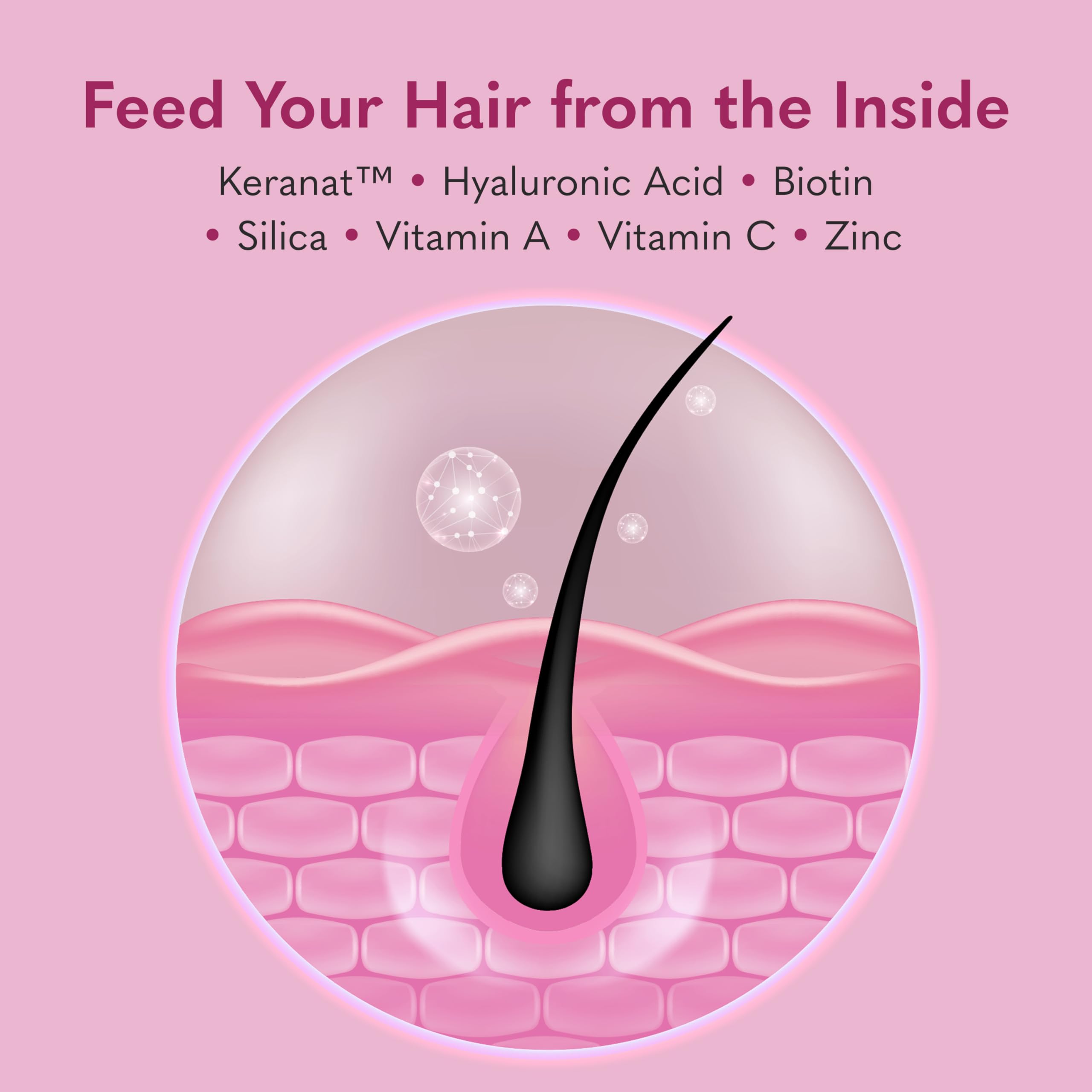 Garden of Life Hair Growth DuoCaps muestra liberación sostenida de nutrientes