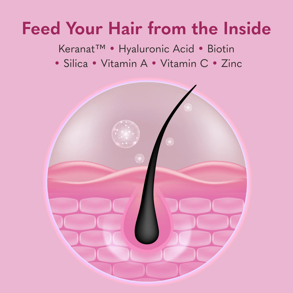 Garden of Life Hair Growth DuoCaps muestra liberación sostenida de nutrientes