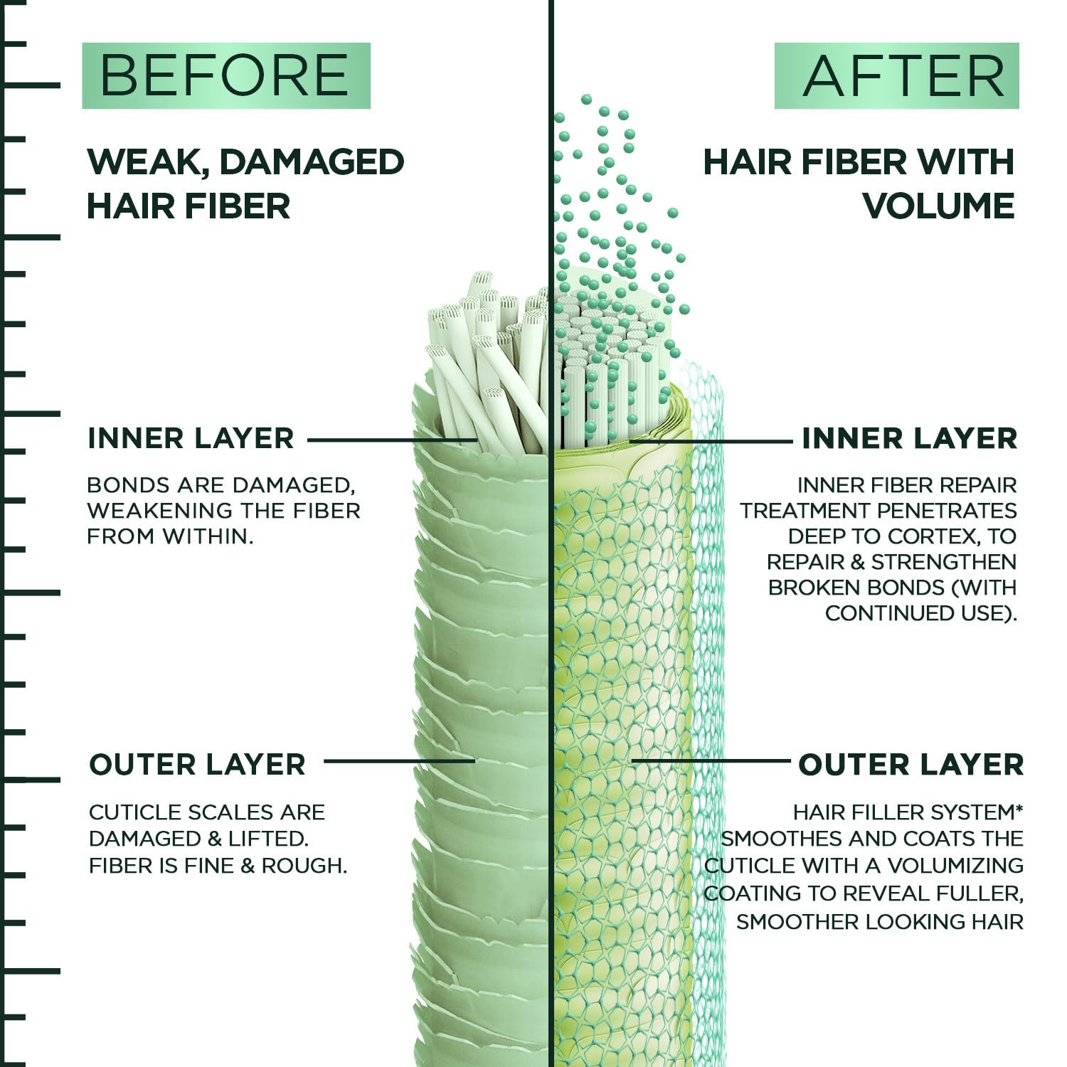 Envase reciclado de Garnier Fructis.