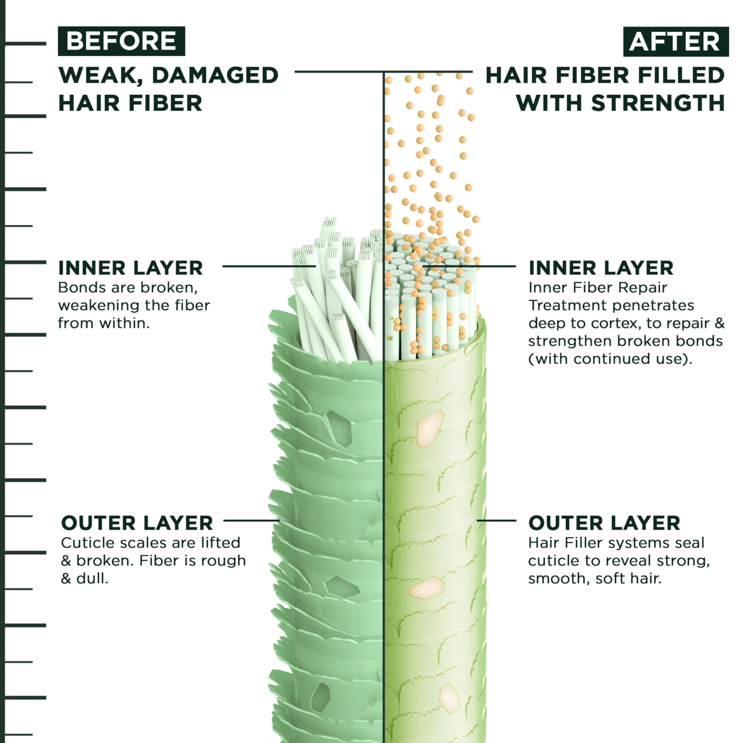 Garnier Fructis Hair Filler Ceramide: compromiso con sostenibilidad y veganismo.