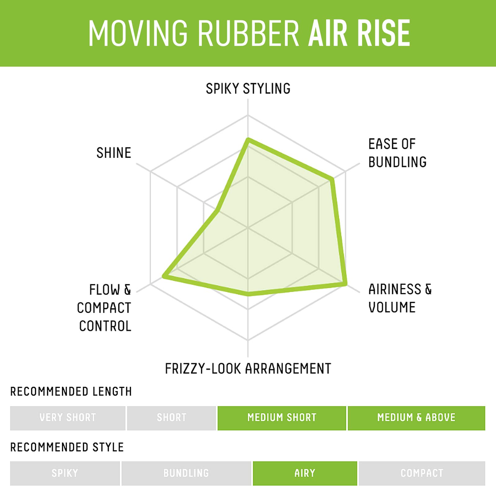 Gatsby Moving Rubber Air Rise: recomendado para cabello mediano a largo.