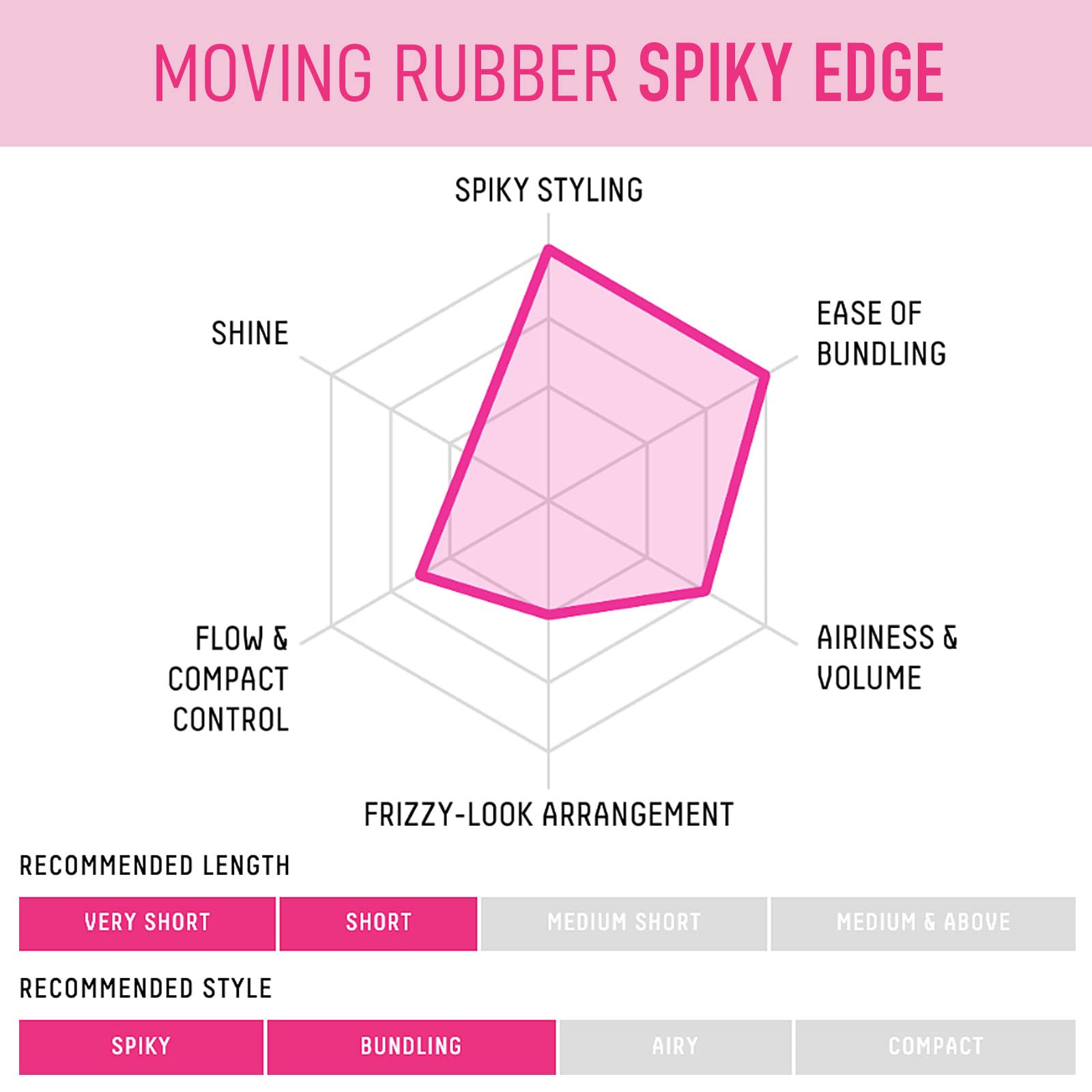 Gatsby Moving Rubber Spiky Edge, uso diario seguro y libre de parabenos.