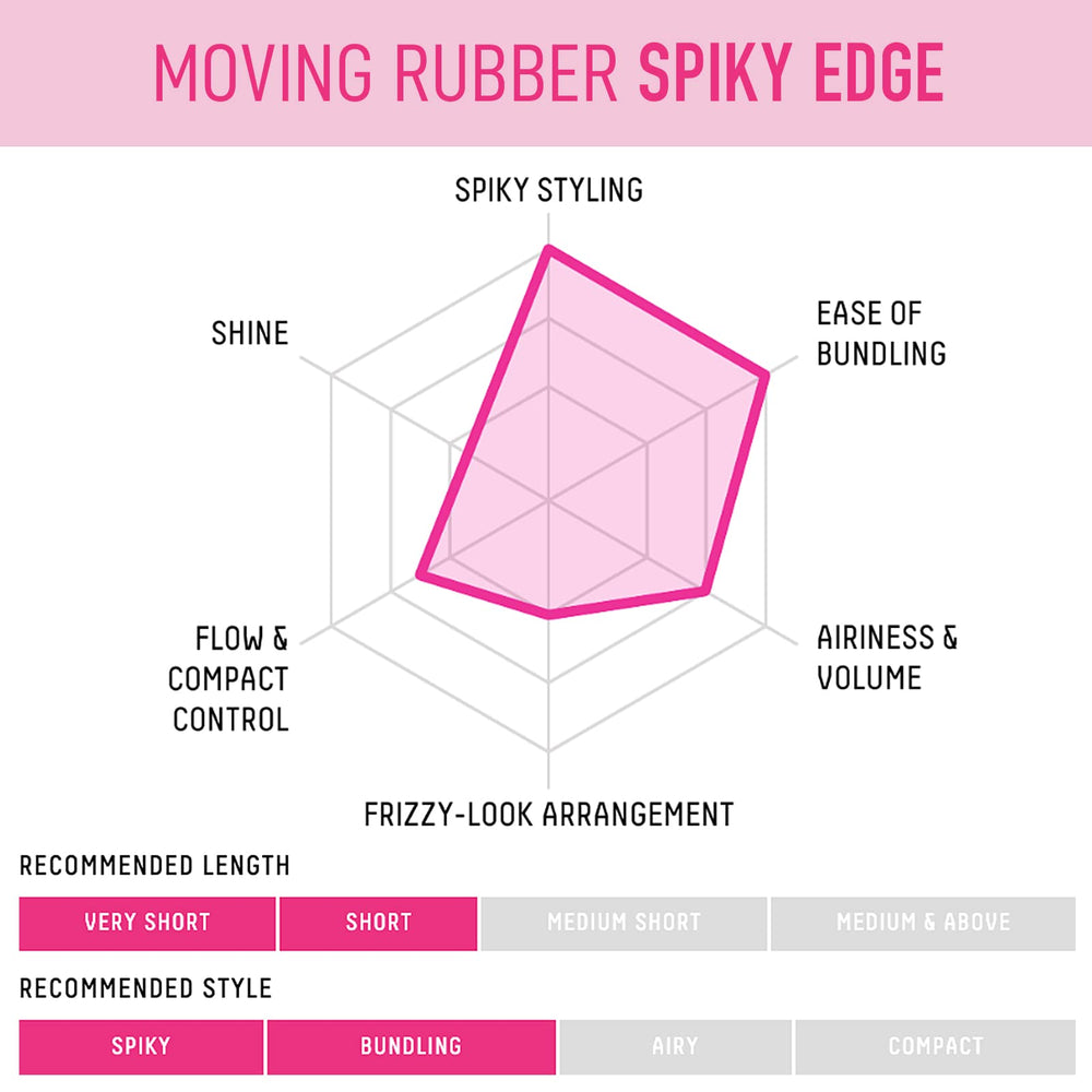 Gatsby Moving Rubber Spiky Edge, uso diario seguro y libre de parabenos.