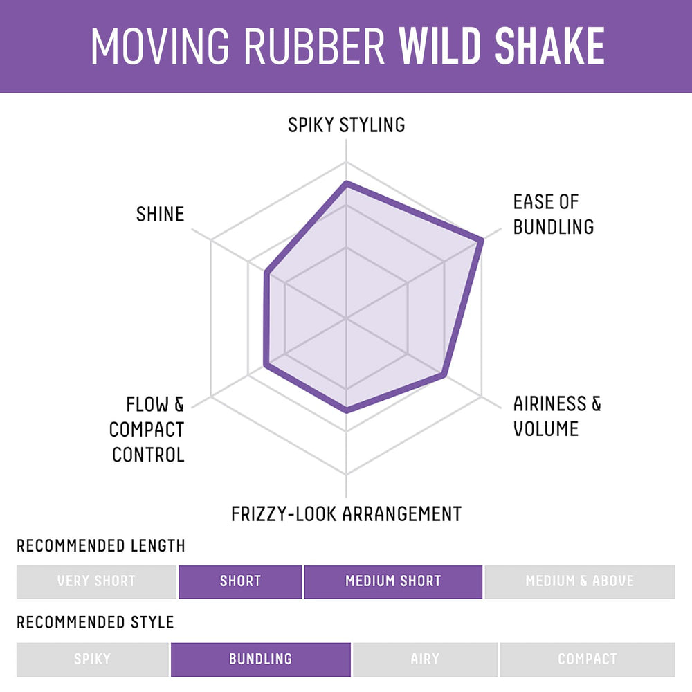Gatsby Moving Rubber Wild Shake: recomendado para cabellos cortos o medio cortos.