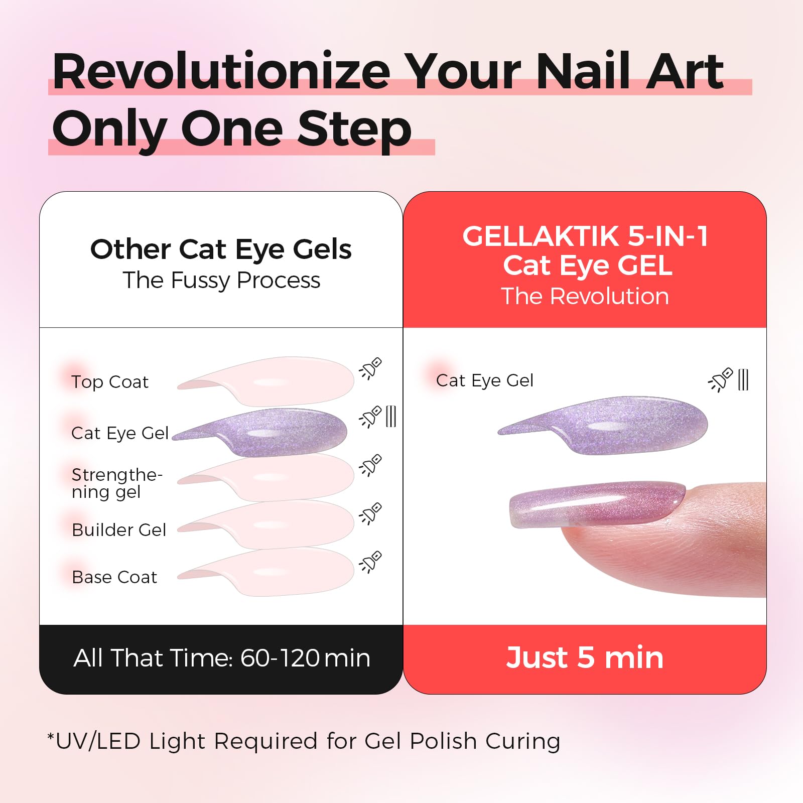 GELLAKTIK curado rápido UV LED para manicuras duraderas
