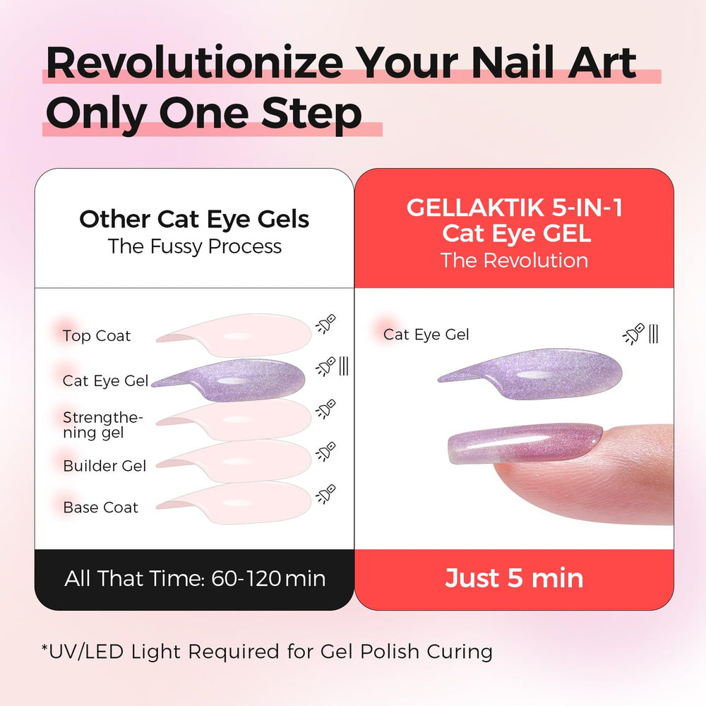 GELLAKTIK curado rápido UV LED para manicuras duraderas
