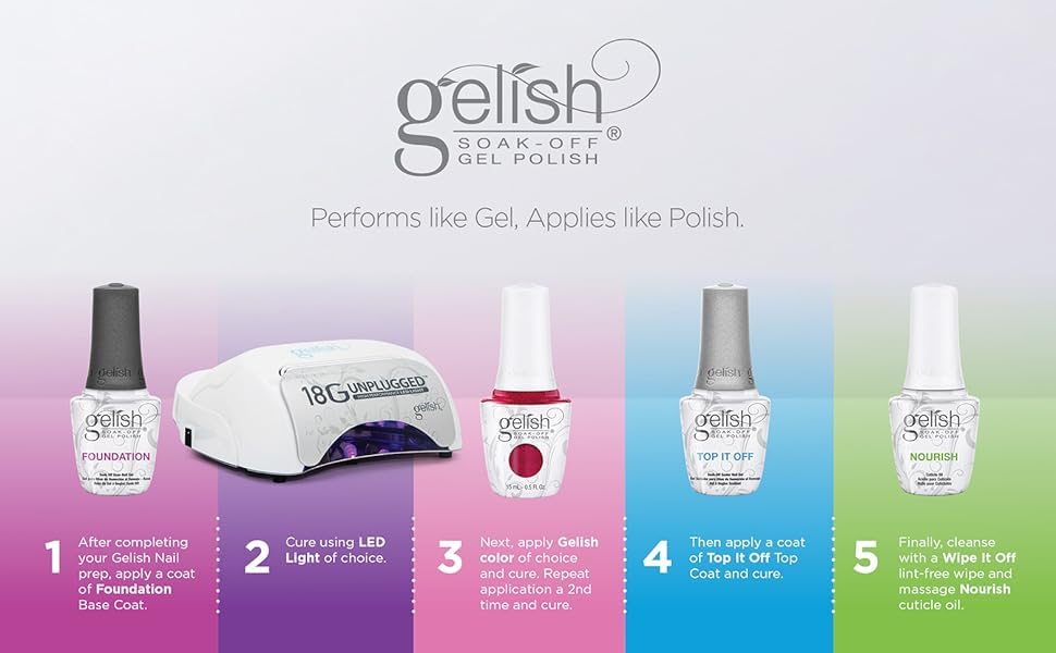 Gelish acabado brillante muestra un resultado de manicura profesional.