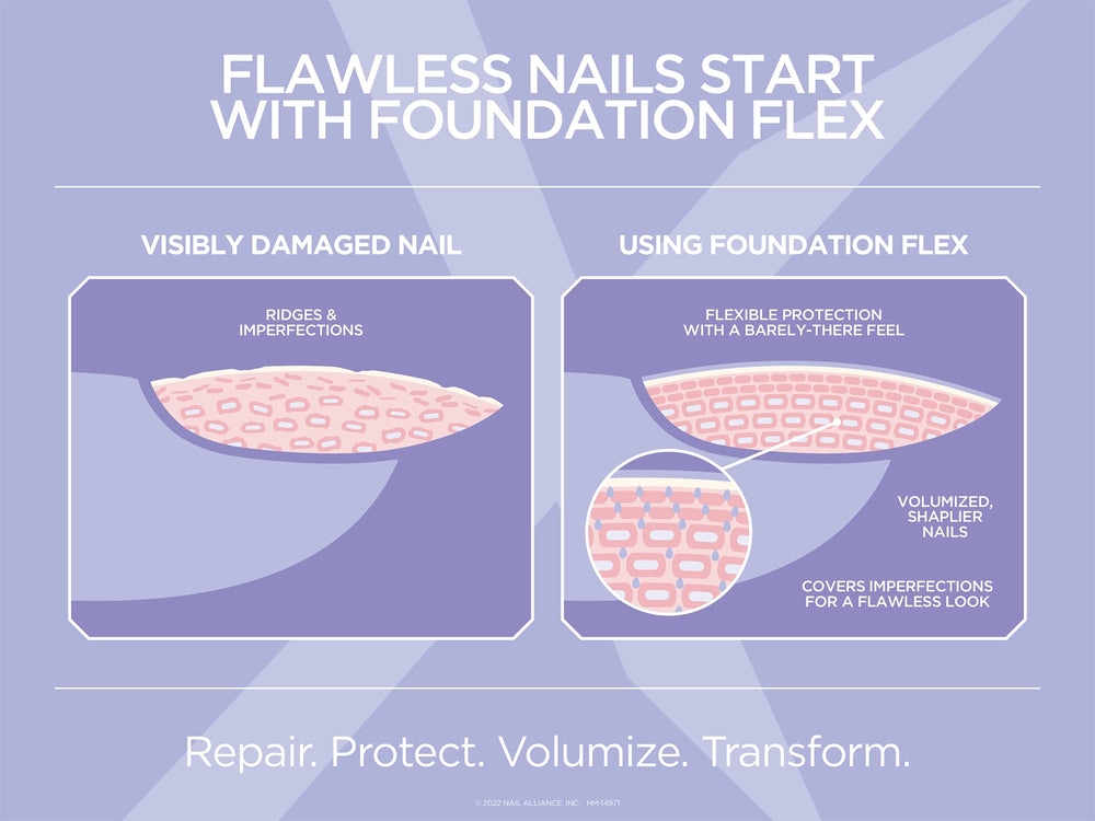 Gelish Foundation Flex: aplicación en uñas que ofrece cobertura suave y duradera.
