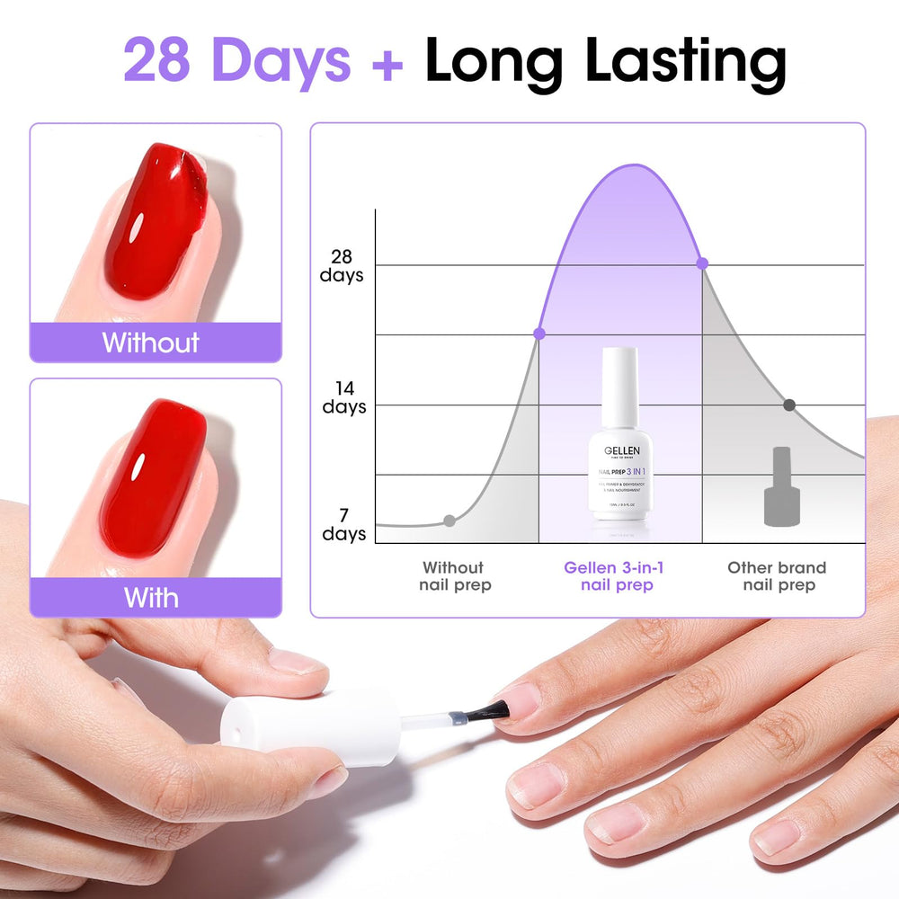 GELLEN Compatibilidad con productos de uñas para gel y acrílico.