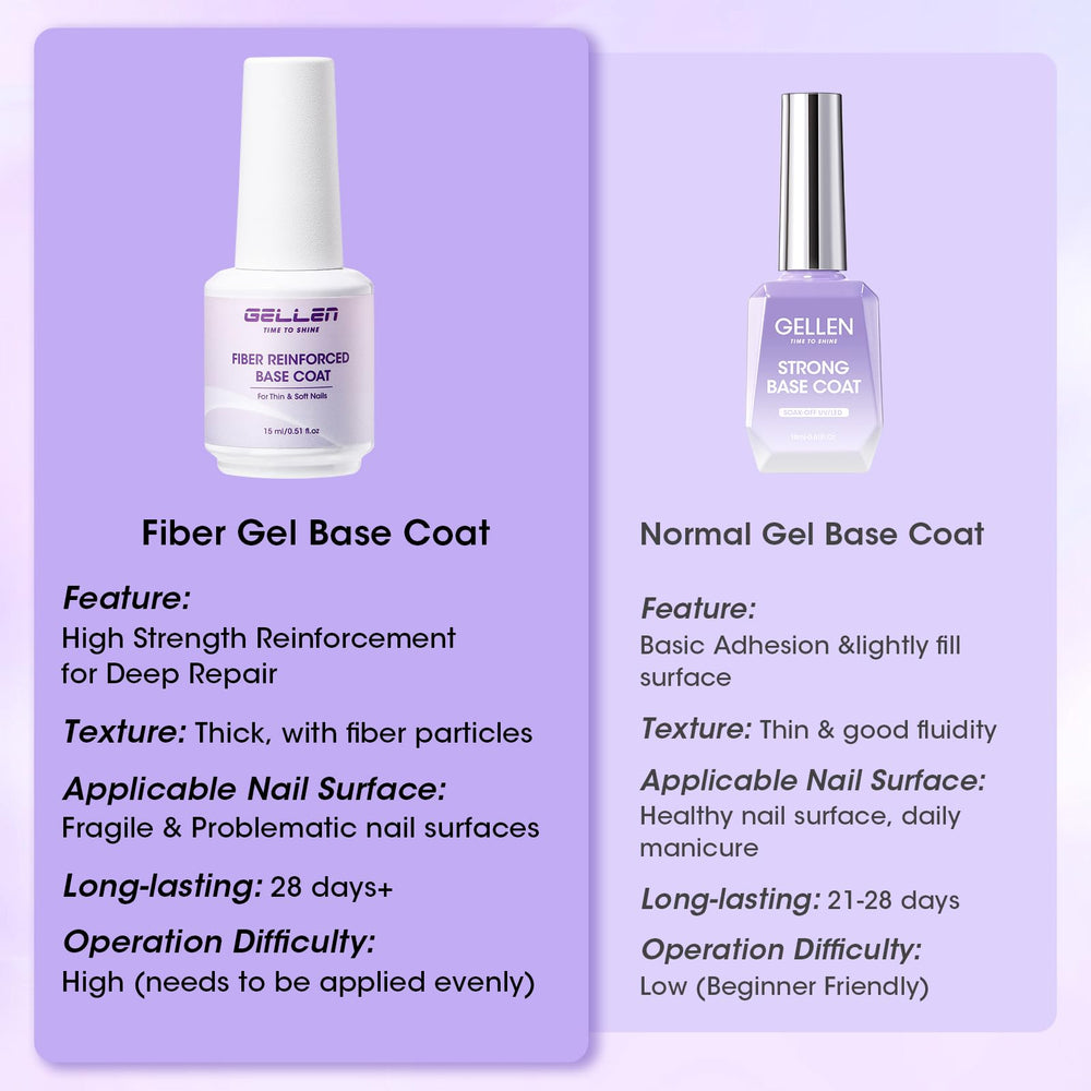 GELLEN fiber base gel application demonstrates even coverage with a smooth brush.