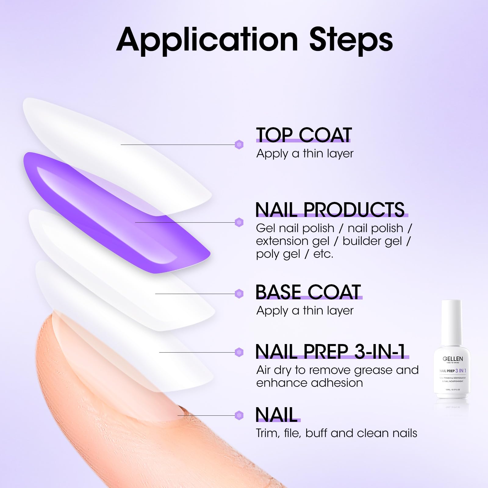 GELLEN Preparacion para arte de uñas con gel y acrilico, lista para diseñar.