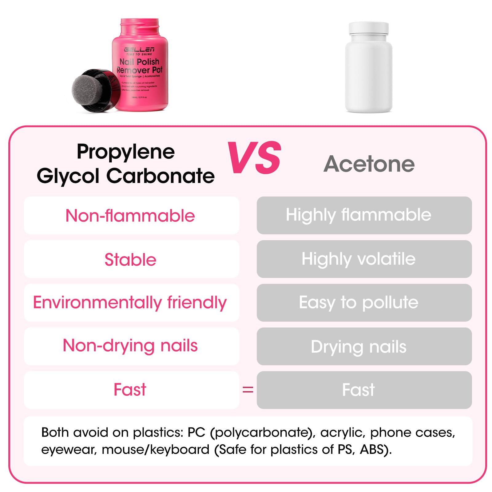 GELLEN Remover Esmalte Resultado nutritivo para piel de uñas