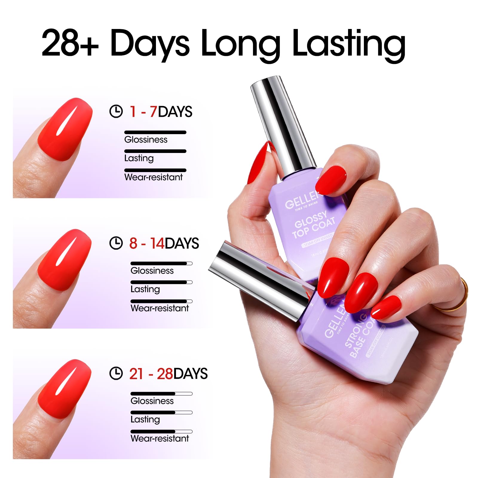 Secado rápido y mejor adherencia con Base Coat GELLEN