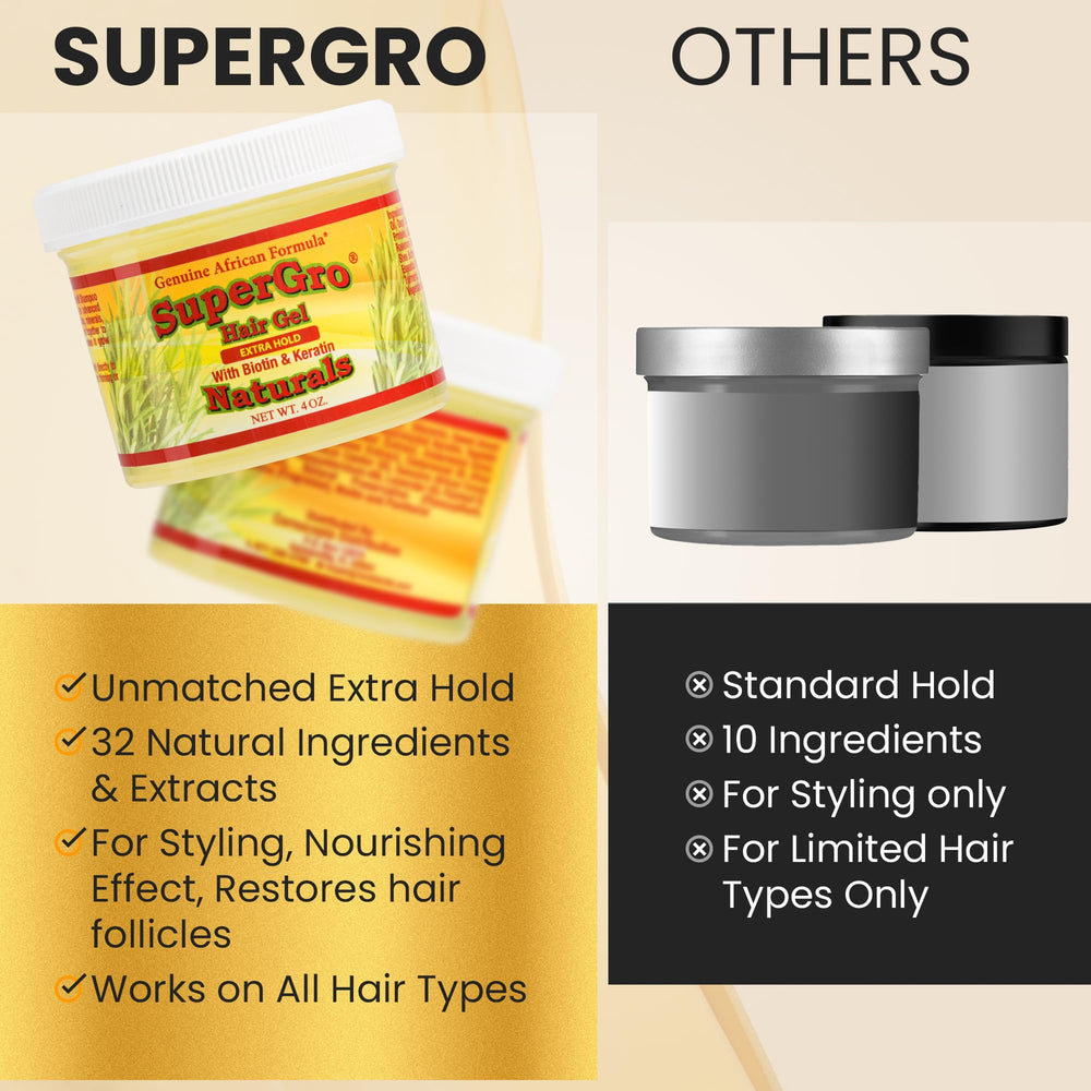 Natural ingredients featuring Biotin, Wild Bee Honey, Coconut Oil, Shea Butter