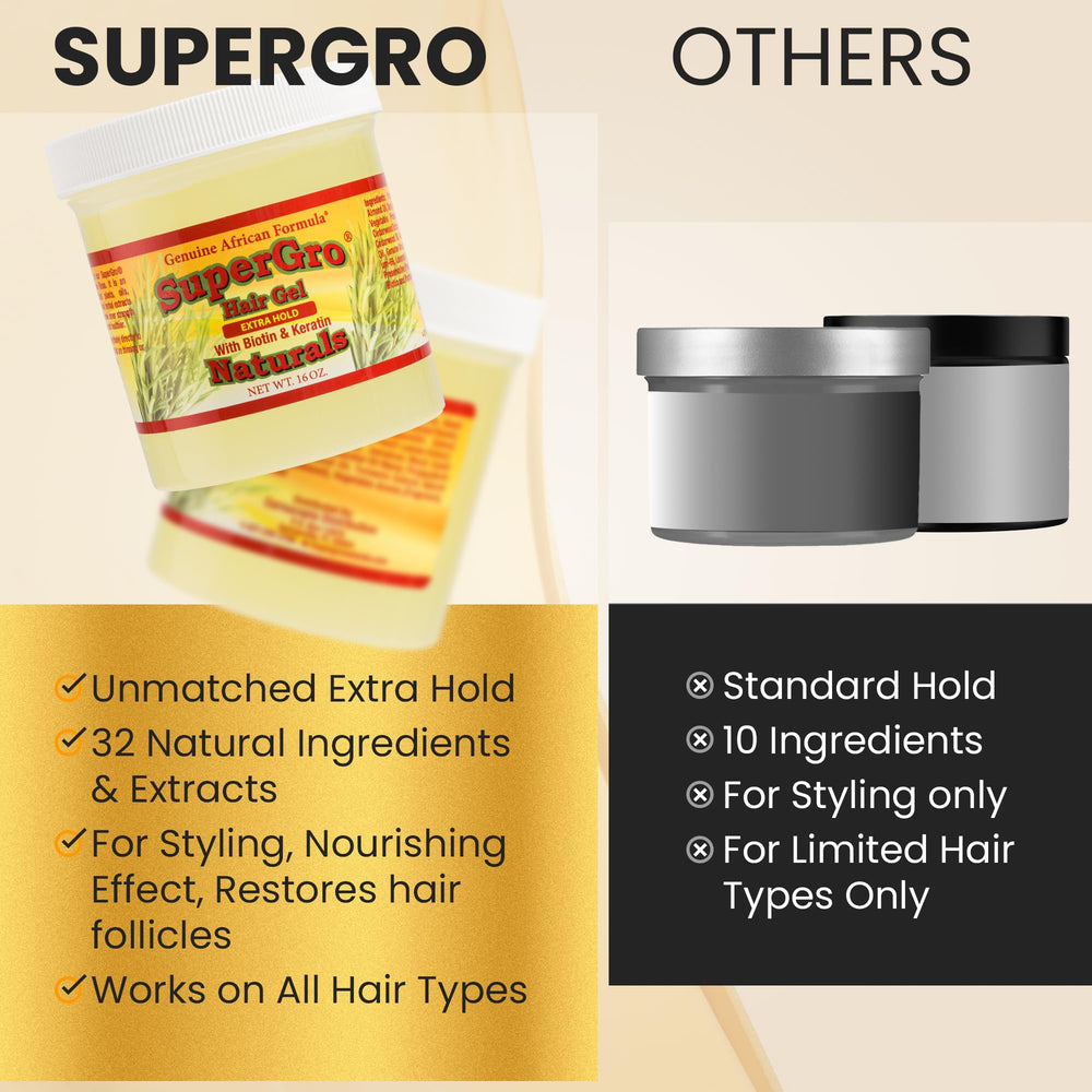 SuperGro packaging box and jar displayed on a vanity for routine use.