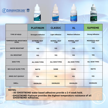 GHOSTBOND Platinum es resistente al agua y al aceite, manteniendo la forma