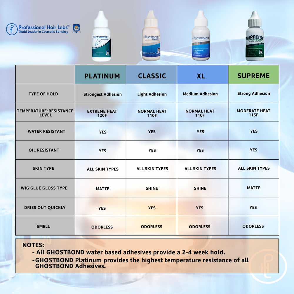 GHOSTBOND Platinum es resistente al agua y al aceite, manteniendo la forma
