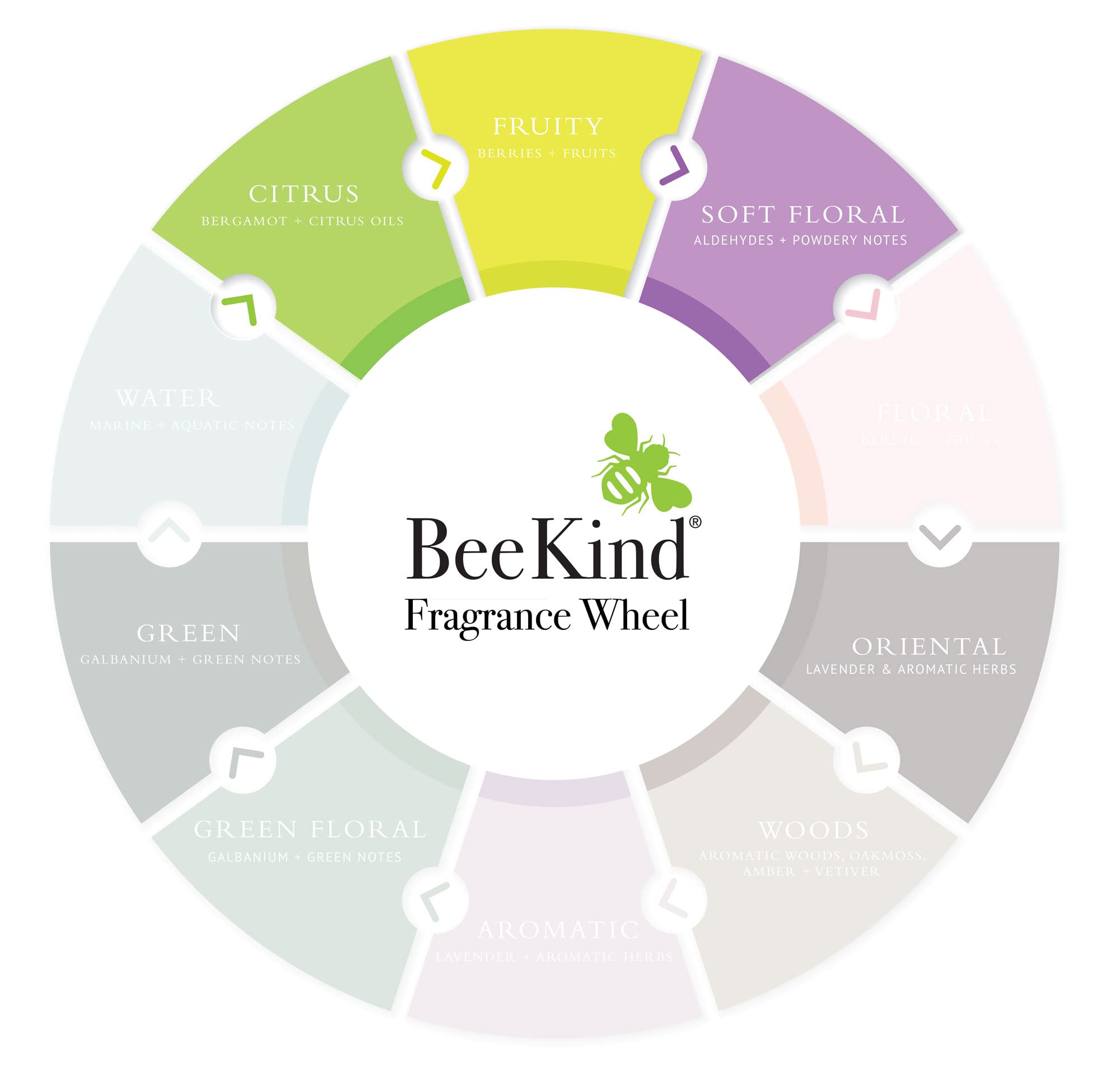 BeeKind gel de ducha, textura cremosa que deja la piel fresca tras cada lavado