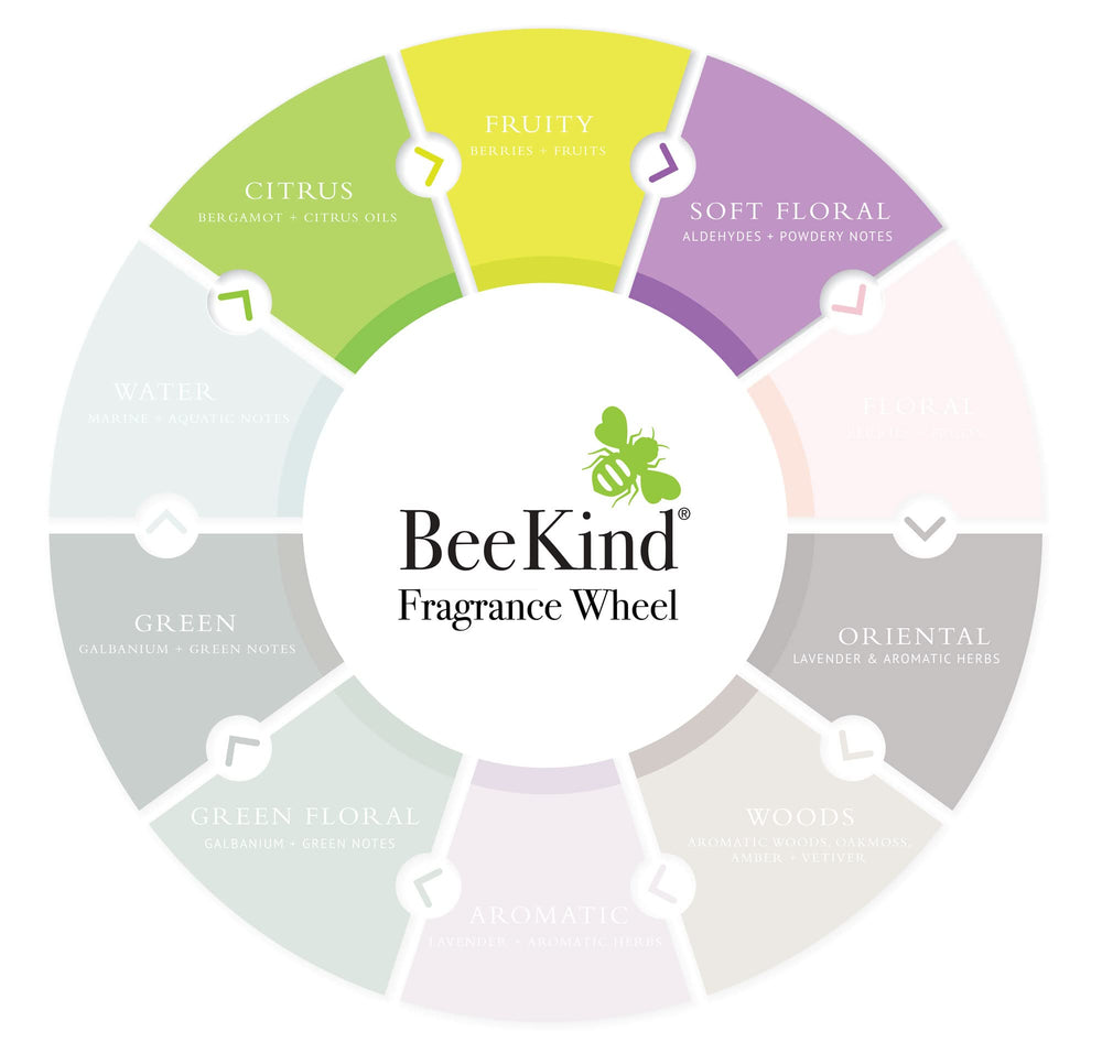 BeeKind gel de ducha, textura cremosa que deja la piel fresca tras cada lavado