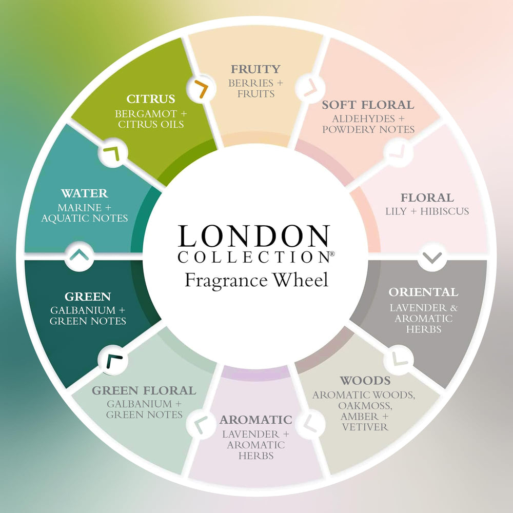 Aplicación de rápida absorción de Gilchrist & Soames London.