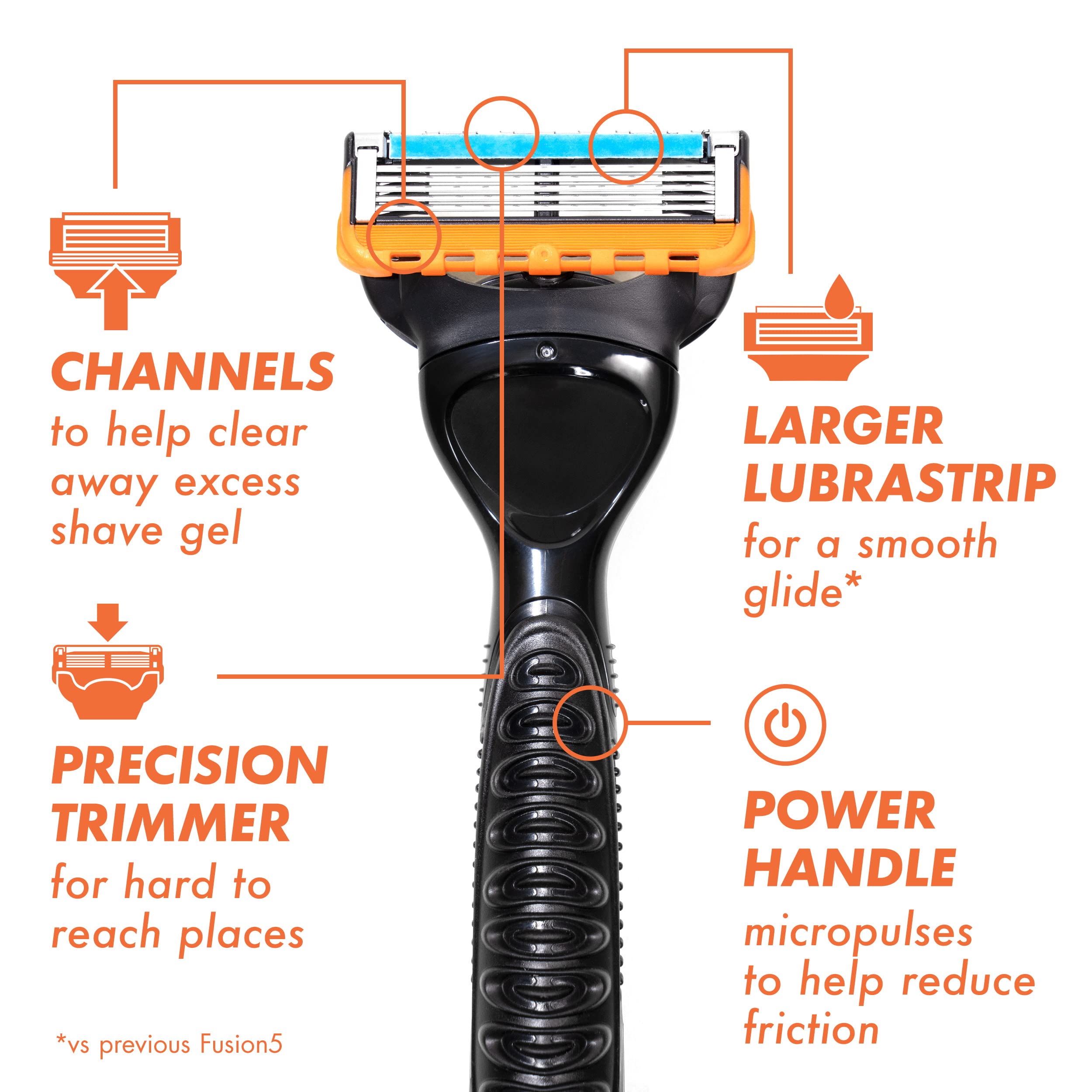 Gillette Fusion5 diseño ergonómico para un agarre cómodo.