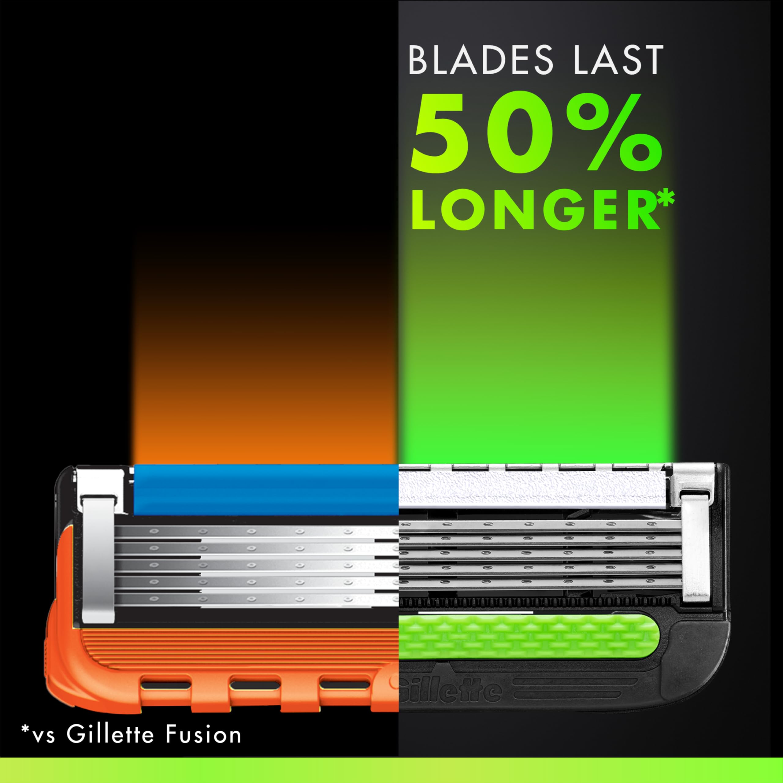 Set regalo GilletteLabs con recambios para regalo práctico