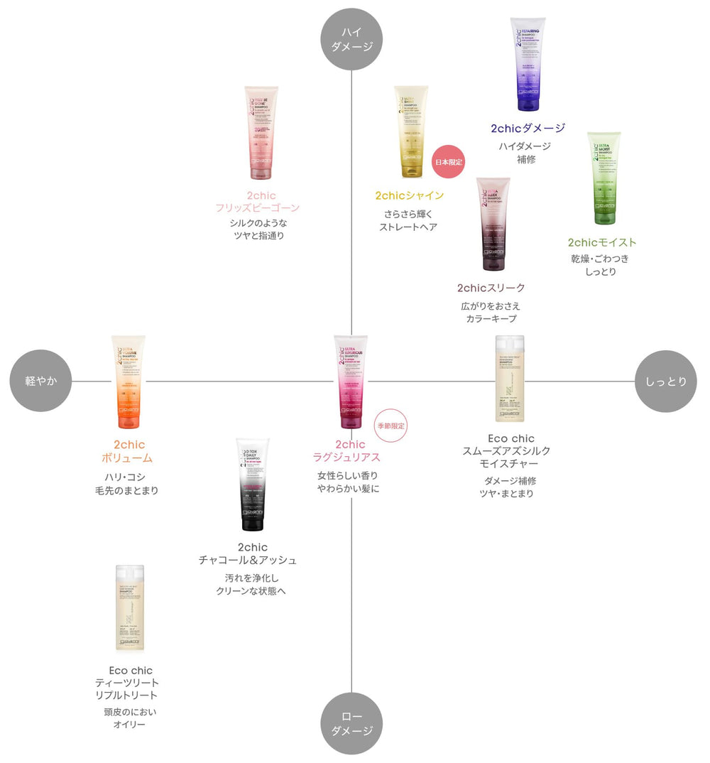 Giovanni 2chic Frizz Be Gone: consistencia cremosa para una aplicación suave.