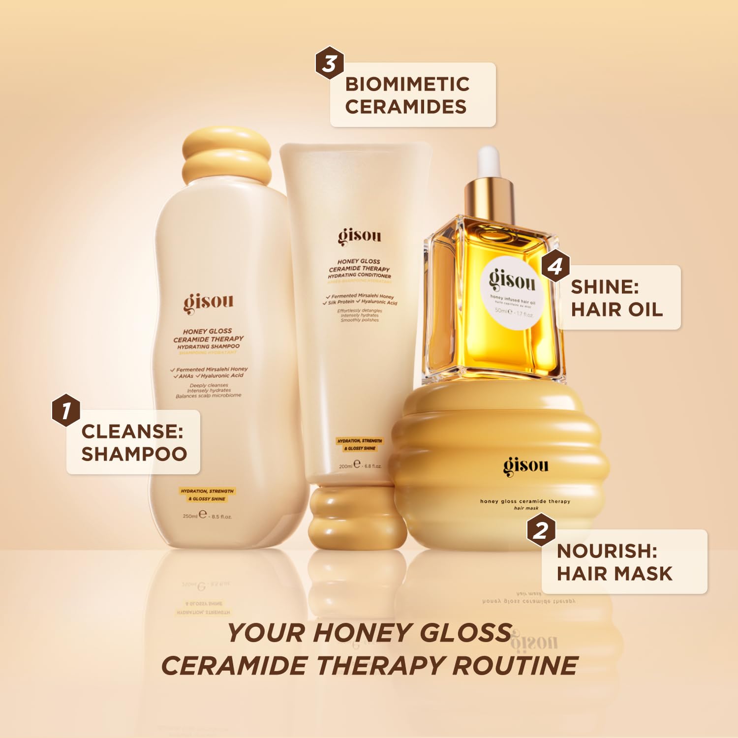 Gisou Honey Gloss Ceramide Therapy Champú: parte de la rutina de cuatro pasos para hidratación y brillo