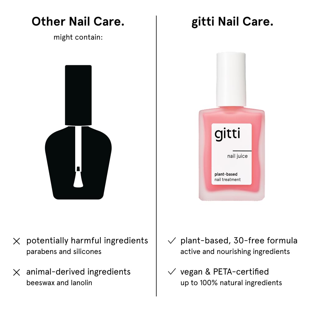 gitti Nail Juice, opción libre de crueldad y vegana para belleza consciente.