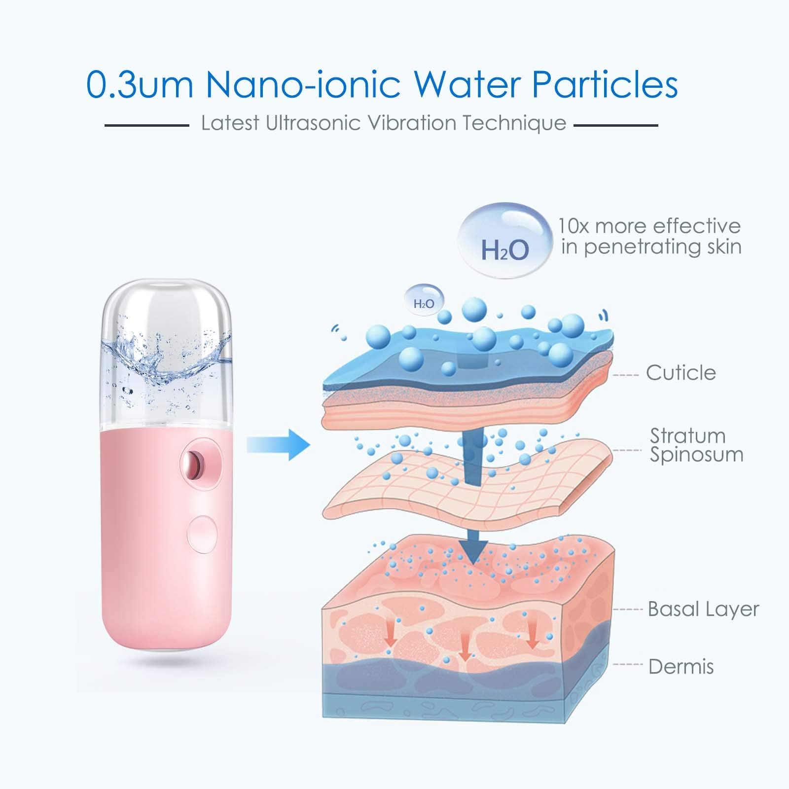 GIVERARE Nano vaporizador facial rosa, diseño compacto ideal para llevar en bolso.