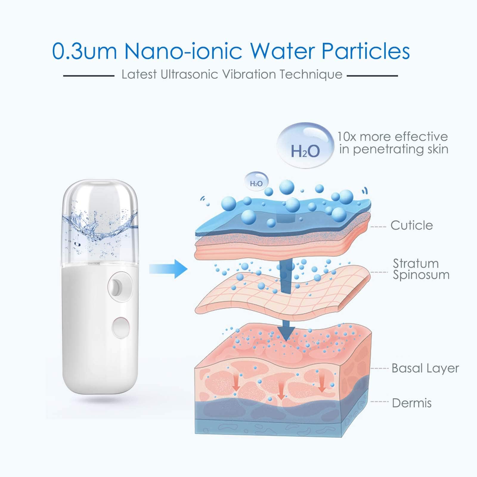GIVERARE tecnología ultrasónica 0,3 µm para niebla fina y absorción suave