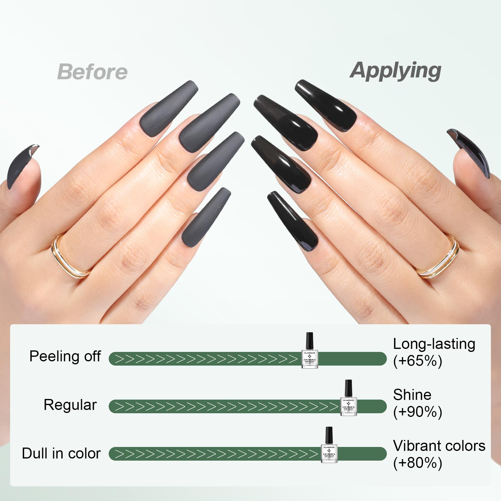 Glamonade Base Top Coat: resistencia a desconchados para color duradero.