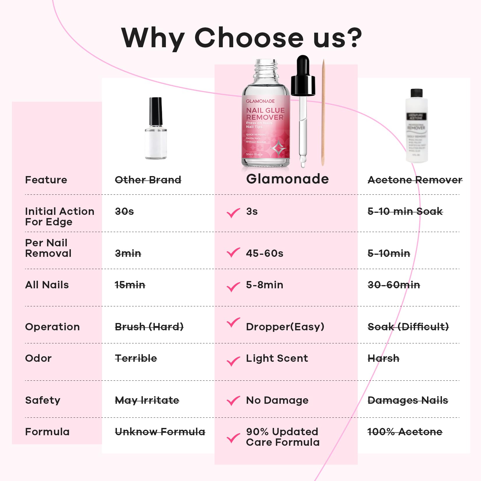 Glamonade Remover: fórmula suave para retirar adhesivos sin irritación.