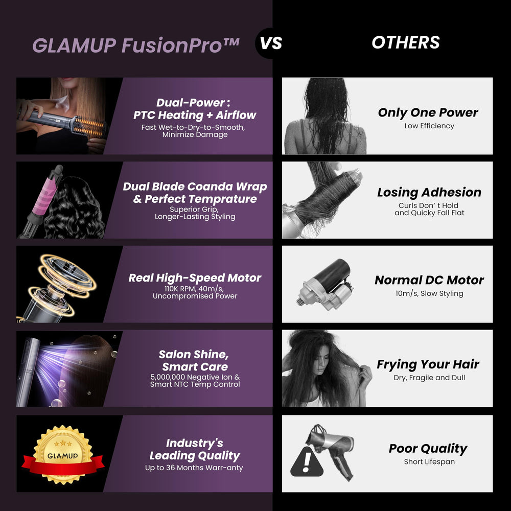 GLAMUP FusionPro 28mm envoltura-automatico rizos para mayor agarre